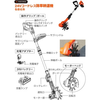 24Vコードレス 除草耕運機 (24V残量ケージ付バッテリー充電式) YARD FORCE
