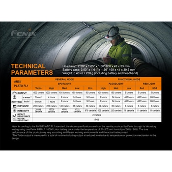 充電式LEDライト HP25RV20GRAY FENIX(フェニックス)