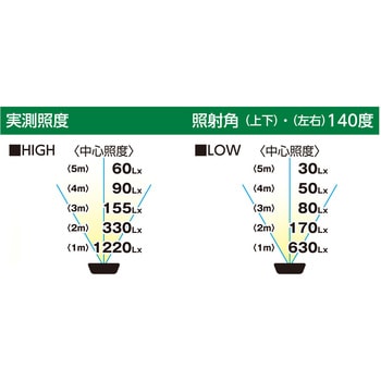 BAT-LI30RE 着脱式LEDチャージライトLIFE 1台 日動工業 【通販サイト