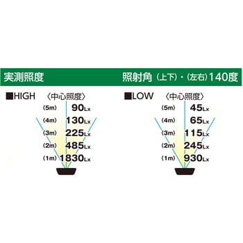 BAT-LI50RE 着脱式LEDチャージライトLIFE 1台 日動工業 【通販サイト 