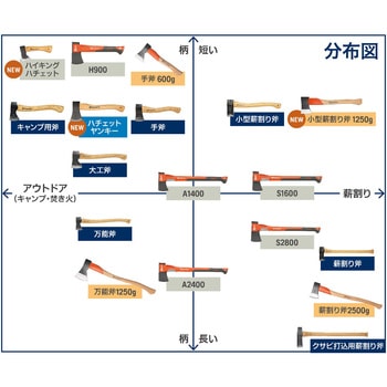 ドイツ製 小型薪割り斧1250g ハスクバーナ