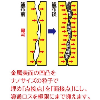 ナノカーボンペンⅡ - エツミ