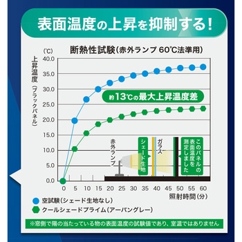 クールシェードロール プライム タカショー