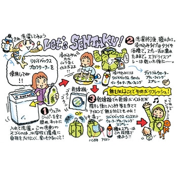 REVIVEX DURABLE WATER REPELLENT (リバイベックス デュラブルウォーターリペレント撥水スプレー) Pazdesign(パズデザイン)