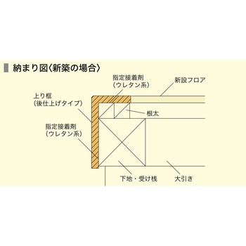 後仕上げタイプ上り框(付け框兼用) 12mm厚 ノダ 【通販モノタロウ】