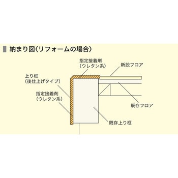 後仕上げタイプ上り框(付け框兼用) 12mm厚 ノダ 【通販モノタロウ】