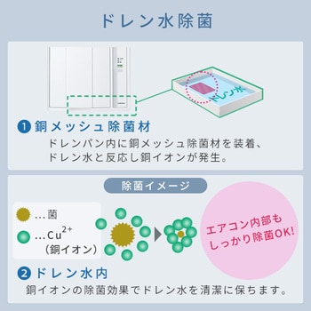 CW-1823R(W) ウインドエアコン ReLaLa 冷房専用タイプ 1台 コロナ