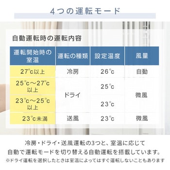 ウインドエアコン 冷房専用タイプ (4.5-8畳) CW-1823R-