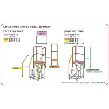 DB2.0-T60H 110 (幅木付) 手すり単品部材 背面手すりW600 長谷川工業