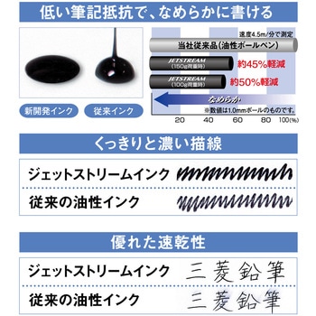 ジェットストリーム4+1 uni(三菱鉛筆)