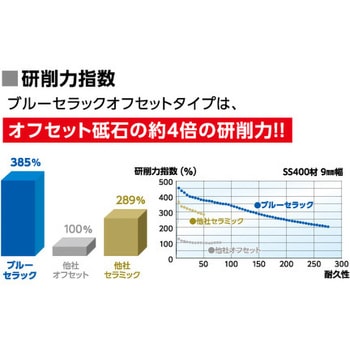ブルーセラックオフセットタイプ 15孔用 セパレート ニューレジストン