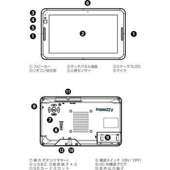 PBC07 業務用マルチタイマーサイネージ 1台 impactTV 【通販モノタロウ】