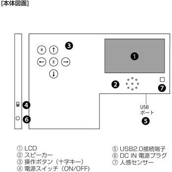 デジタル仕切りPOP impactTV