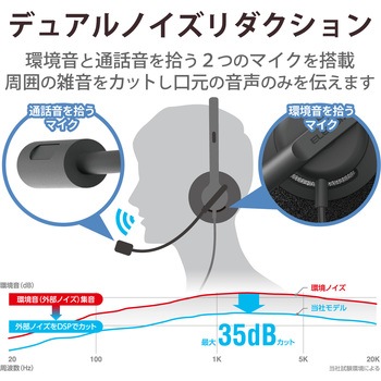 ヘッドホン ヘッドセット マイク付き 有線 USB接続 両耳オーバーヘッドタイプ ミュートスイッチ付き 無指向性 ノイズリダクション ステレオ テレワーク WEB会議 オンライン授業 ブラック エレコム