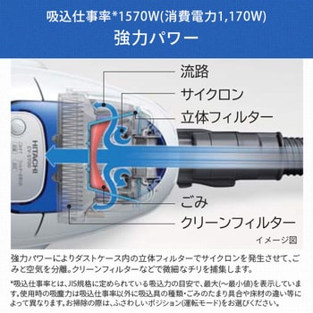 CV-S700(A) サイクロン掃除機 日立 集塵容量0.4L - 【通販モノタロウ】