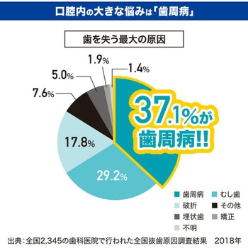 ラクレッシュEX 液体ハミガキ ジェクス