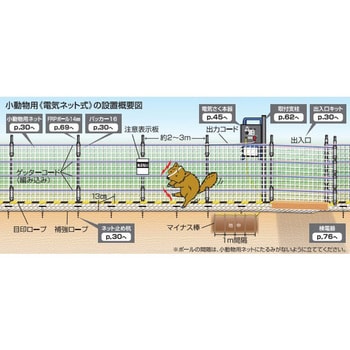 no.949 45m小動物用セット(電気ネット式) 1セット 末松電子製作所 ...