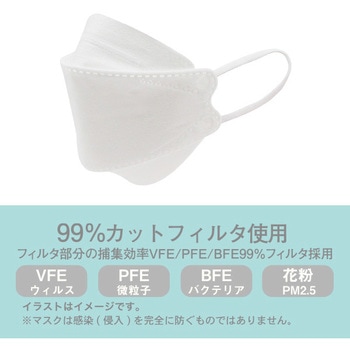 不織布4層構造 ネオマスク・パレットカラー XPLUS