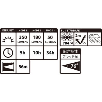 KJS100A-B47 LEDヘッドライト充電式 キープジャスト ブースト最大 