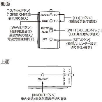 クロック・サーモ・ボルトメーター カシムラ