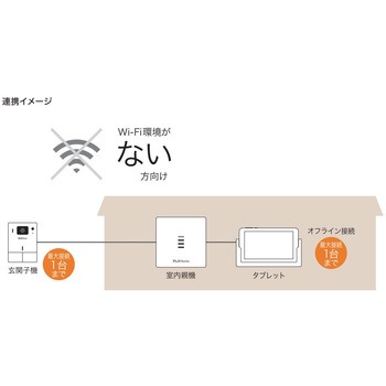 Nasta Interphone ナスタ インターホン タブレットセット(有線モデル) NASTA(ナスタ)