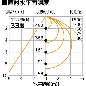 フリーズディスク 日動工業