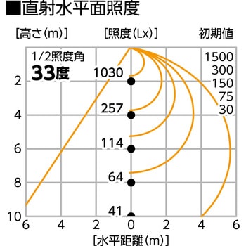 フリーズディスク 日動工業