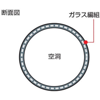 ガラスチューブ(1m物) 福電