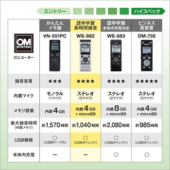 ICレコーダー WS-882 OM SYSTEM