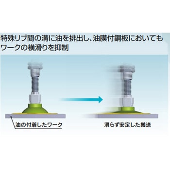 真空パッド/滑り止め付ボウル形ZP3M Seriesバッファ付き SMC