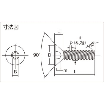 六角穴付皿ボルト(ステンレス・全ねじタイプ) TRUSCO