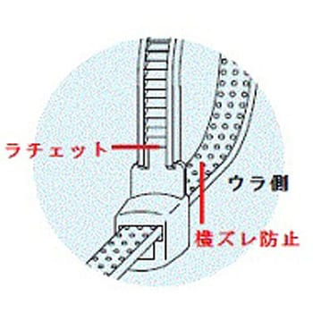 被覆損傷防止結束バンド”オプトタイ TRUSCO