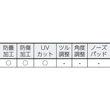 セーフティグラス(フィットタイプ) TRUSCO