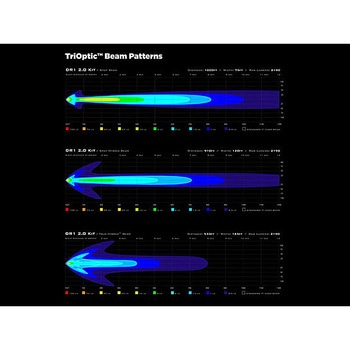 DR1 Auxiliary Lighting Kit DENALI