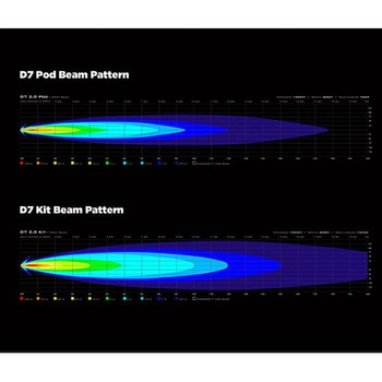 D7 LED Light Pod DENALI