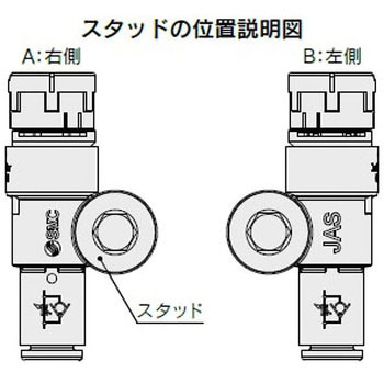 薄型コンパクト 目盛付スピードコントローラー 分解能向上 プッシュロック式 エルボタイプ SMC
