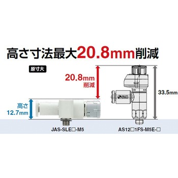薄型コンパクト 目盛付スピードコントローラー 分解能向上 プッシュロック式 エルボタイプ SMC