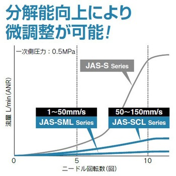 薄型コンパクト 目盛付スピードコントローラー 分解能向上 プッシュロック式 エルボタイプ SMC