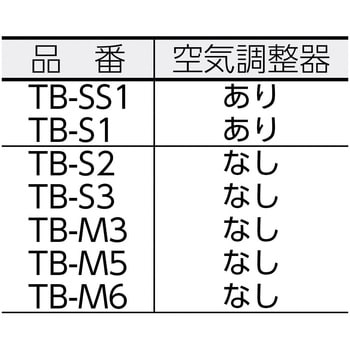 プロパンバーナー 新富士バーナー 【通販モノタロウ】