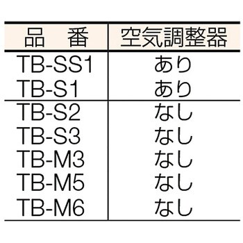 プロパンバーナー 新富士バーナー 【通販モノタロウ】