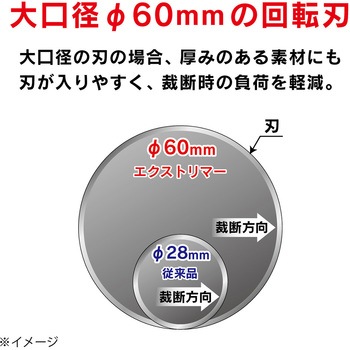 トリマー替刃 カール事務器