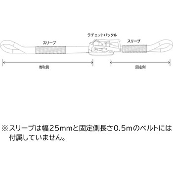 ラッシングベルト アイタイプ 75mm幅 5000kg FREAK(フリーク)