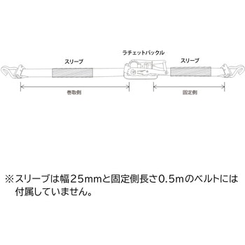 ラッシングベルト レール&Jフックタイプ 50mm幅1000kg FREAK(フリーク)