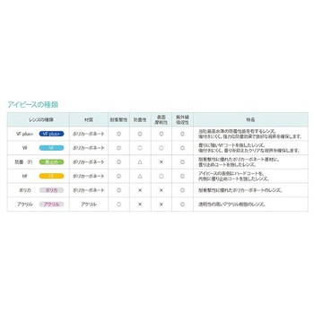 オートクレーブ対応ゴグル 理研オプテック