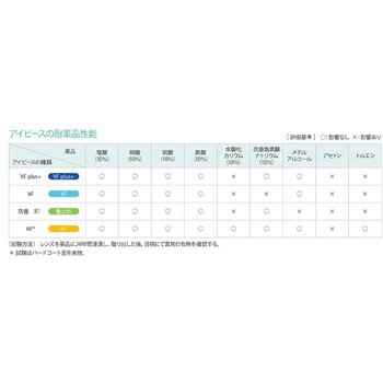 オートクレーブ対応ゴグル 理研オプテック
