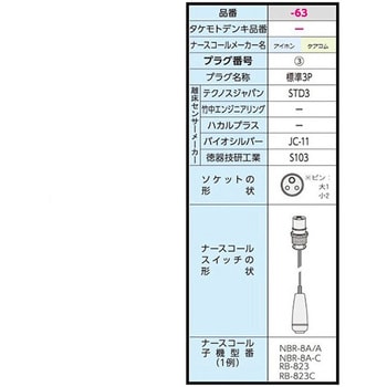 ベッドコール コードレスタイプ テクノスジャパン 離床センサー 【通販