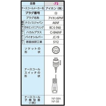 サイドコール コードレスタイプ テクノスジャパン 離床センサー 【通販