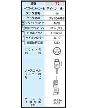 BS-2/BC-S(N6) ベッドコーナーセンサーセット 分配コンセントセット 1