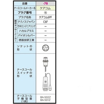 ベッドコール コードレスタイプ テクノスジャパン 離床センサー 【通販