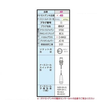 ベッドコール コードレスタイプ テクノスジャパン 離床センサー 【通販 ...